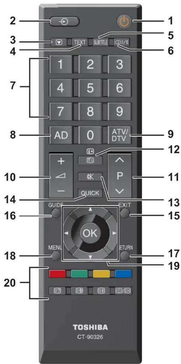 TOSHIBA 22AV615DG - La télécommande - 1