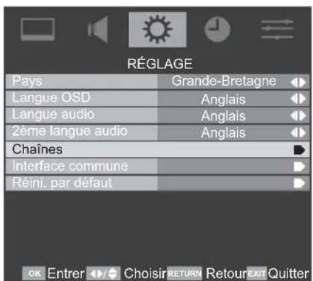 TOSHIBA 22AV615DG - Balayage automatique - 2