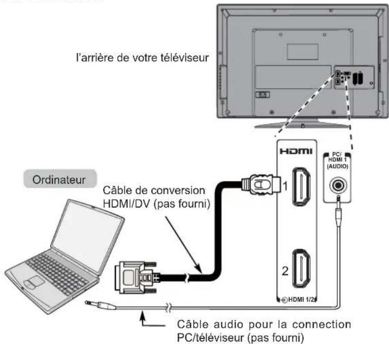 TOSHIBA 22AV615DG - Modèle : 26/32/37 seulement - 1