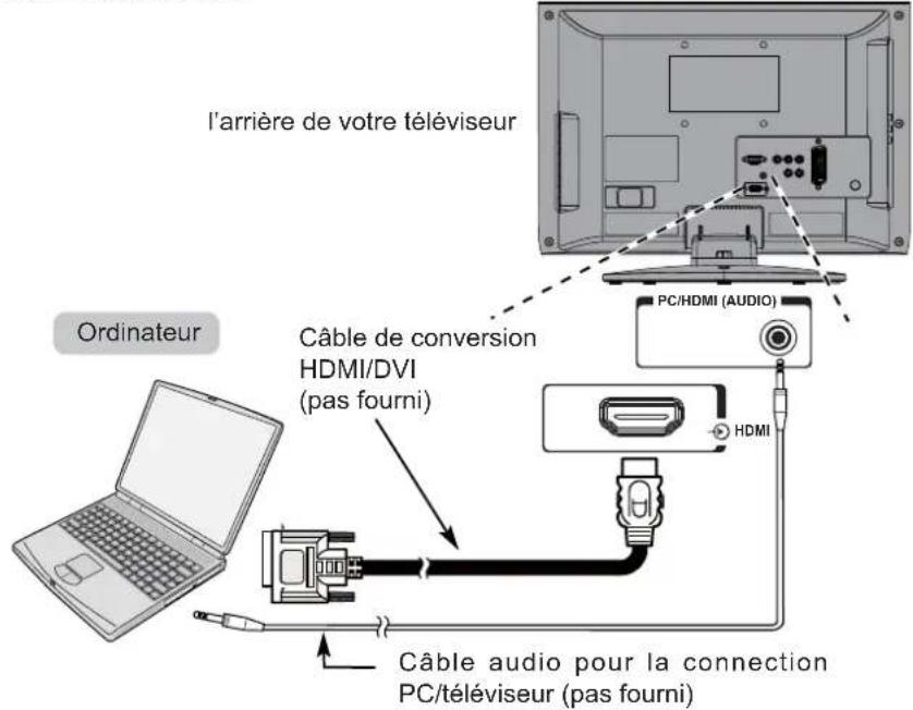TOSHIBA 22AV615DG - Pour connecter un PC à la prise HDMI - 1