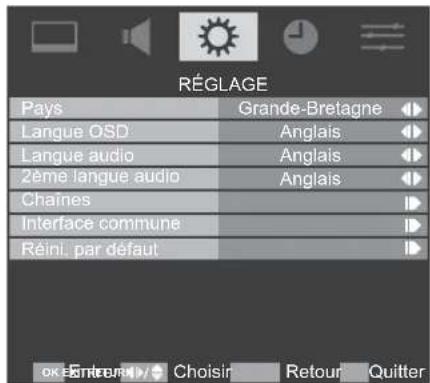 TOSHIBA 22AV615DG - Balayage automatique - 1