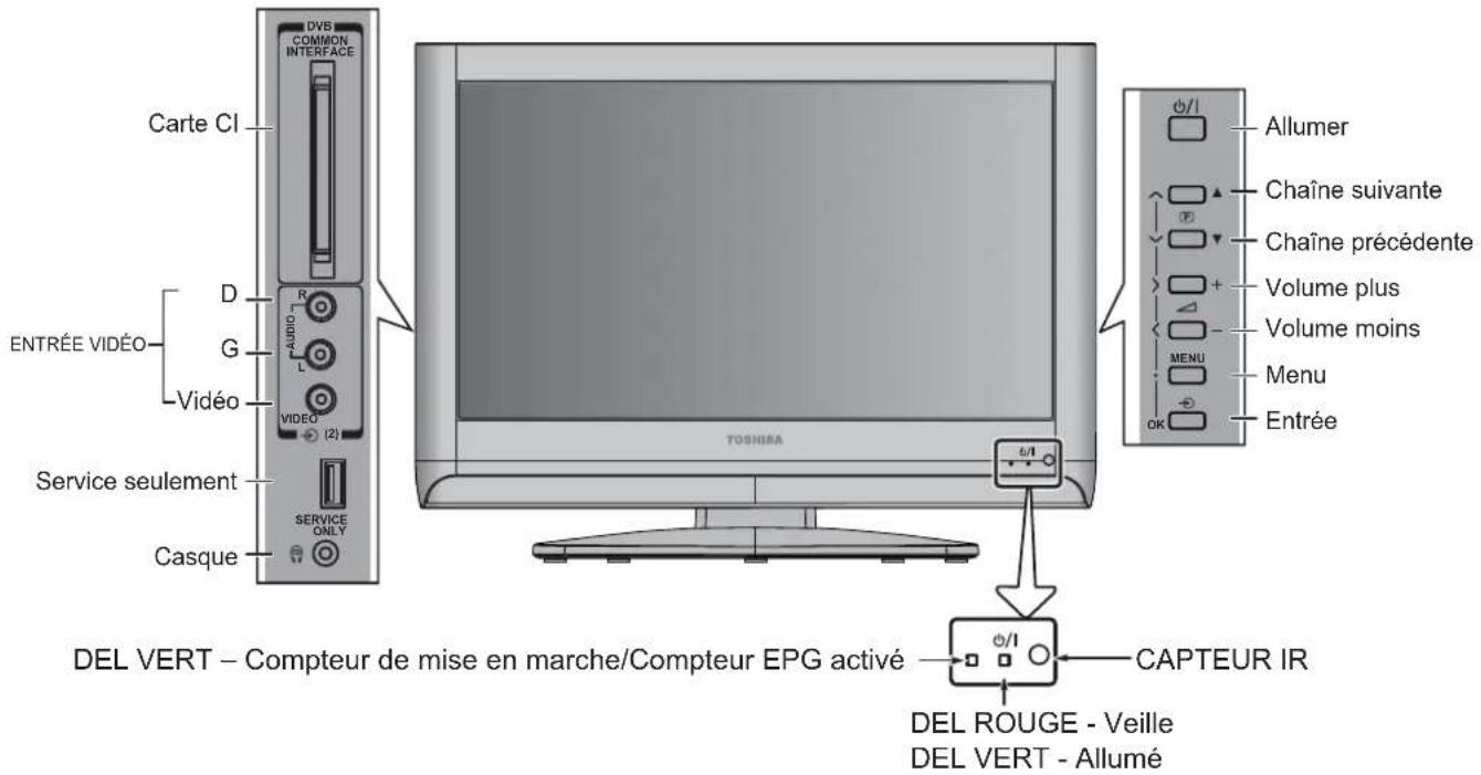 TOSHIBA 37AV615D - Utilisation des contrôles - 1