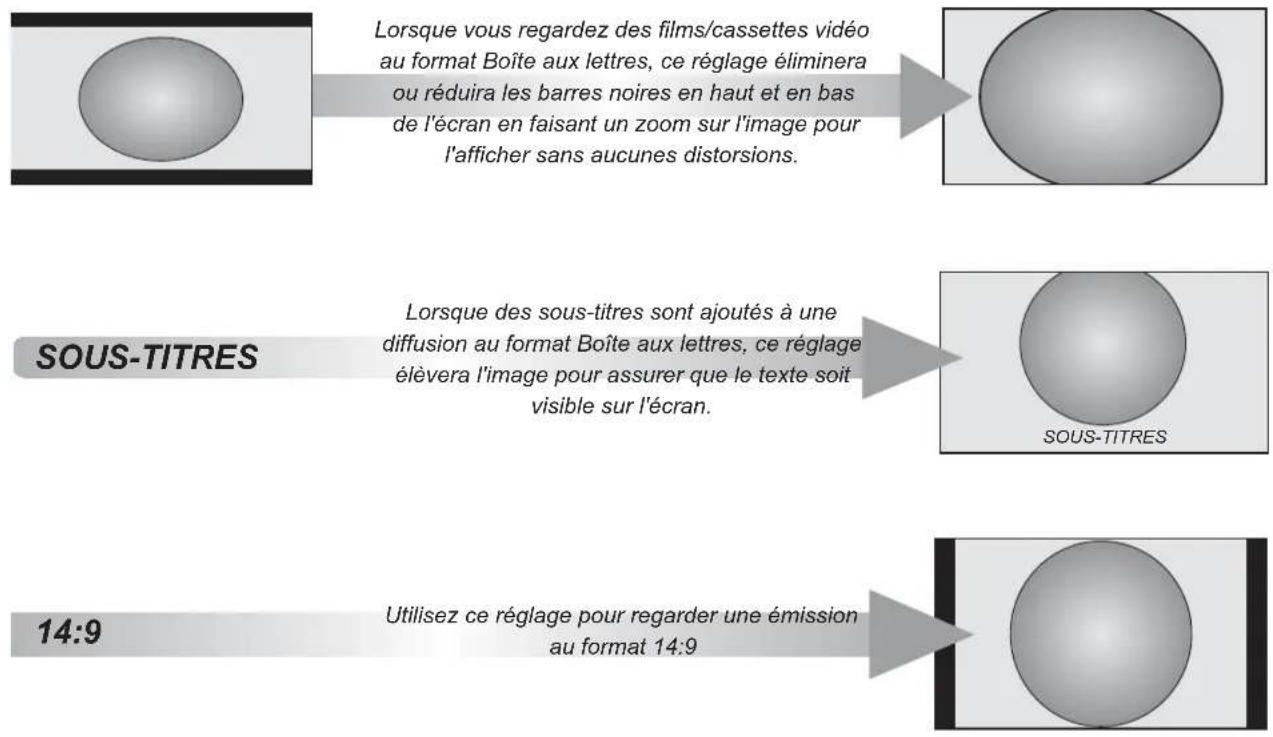 TOSHIBA 37AV615D - Visualisation sur écran large - 5