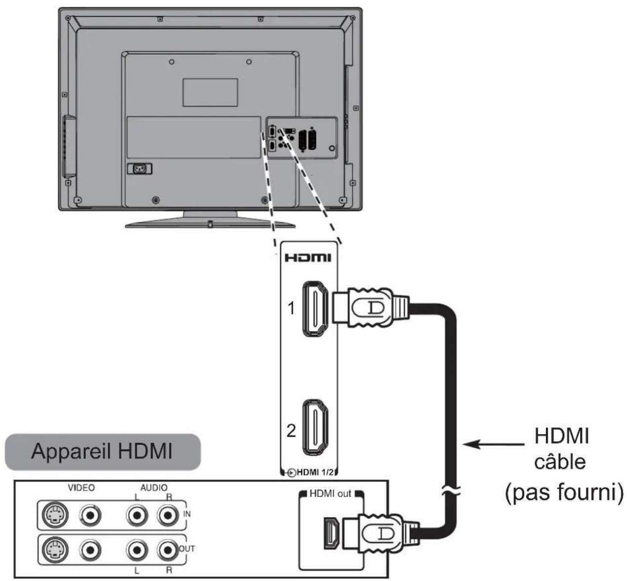 TOSHIBA 37AV615D - Pour connecter un appareil HDMI - 2