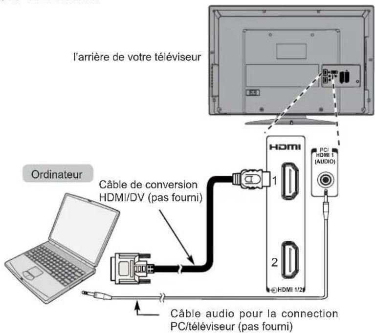 TOSHIBA 37AV615D - Pour connecter un PC à la prise HDMI - 2