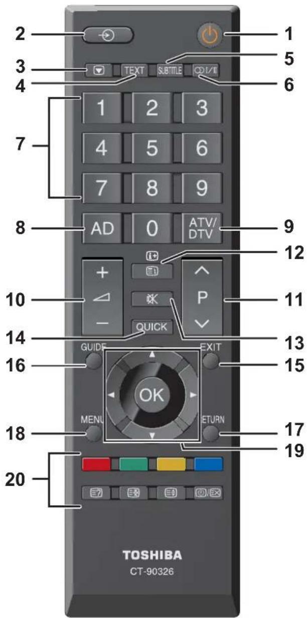 TOSHIBA 37AV615D - La télécommande - 1