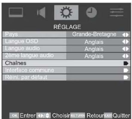 TOSHIBA 37AV613D - Balayage automatique - 2