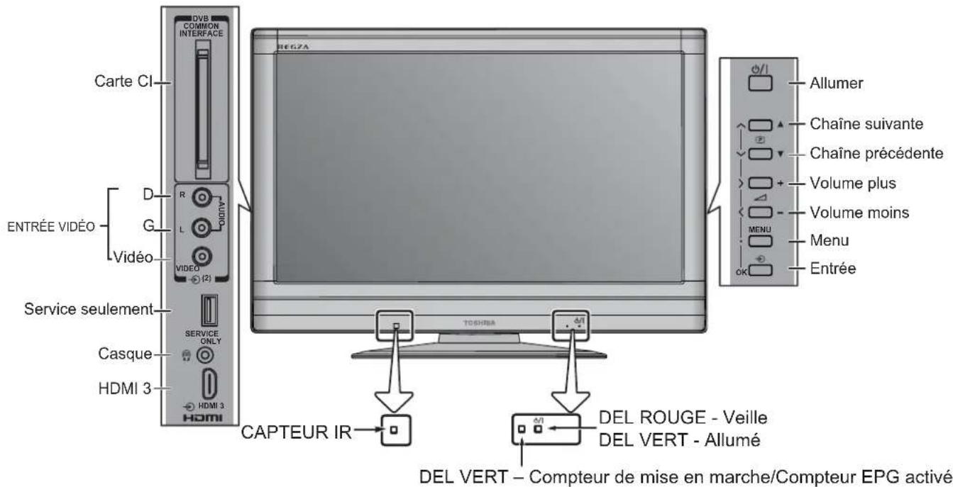 TOSHIBA 37AV613D - Utilisation des contrôles - 2