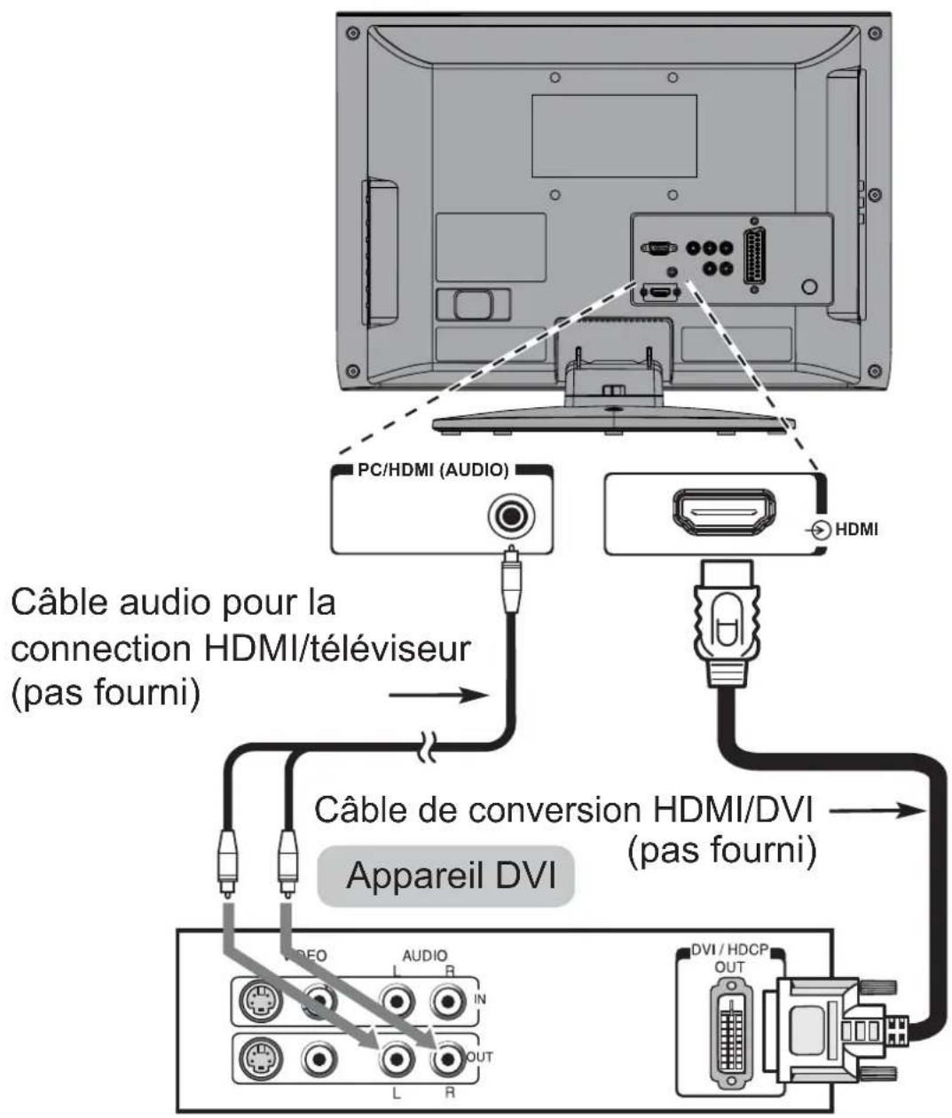 TOSHIBA 37AV613D - Connector un apparéil DVI avec l'entrée HDMI - 1