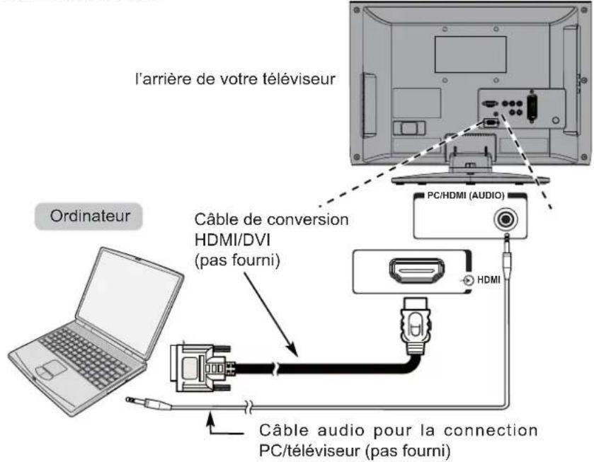 TOSHIBA 37AV613D - Pour connecter un PC à la prise HDMI - 1