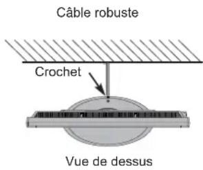 TOSHIBA 22AV613D - Où l'installer - 2