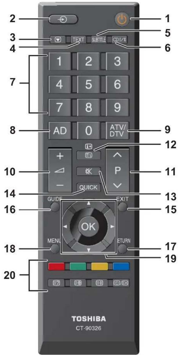 TOSHIBA 22AV613D - La télécommande - 1