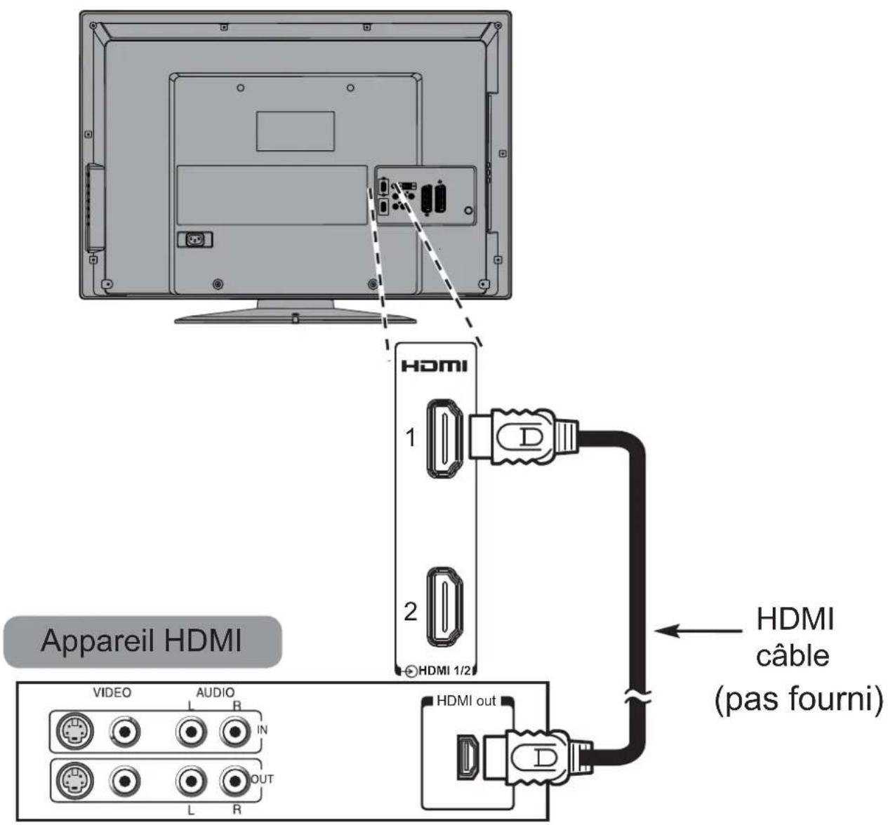 TOSHIBA 22AV613D - Modèle : 19/22 seulement - 2