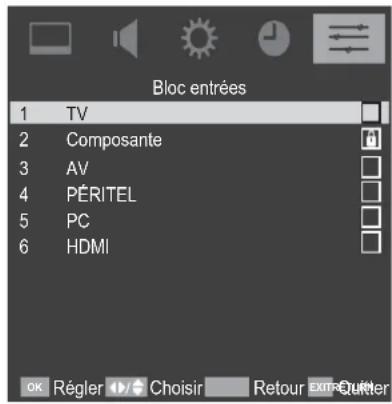 TOSHIBA 22AV613D - Blocage de source - 2