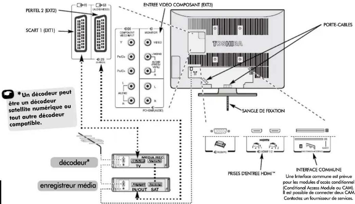 TOSHIBA WLG67 - Connexion de l'équipement externe - 1