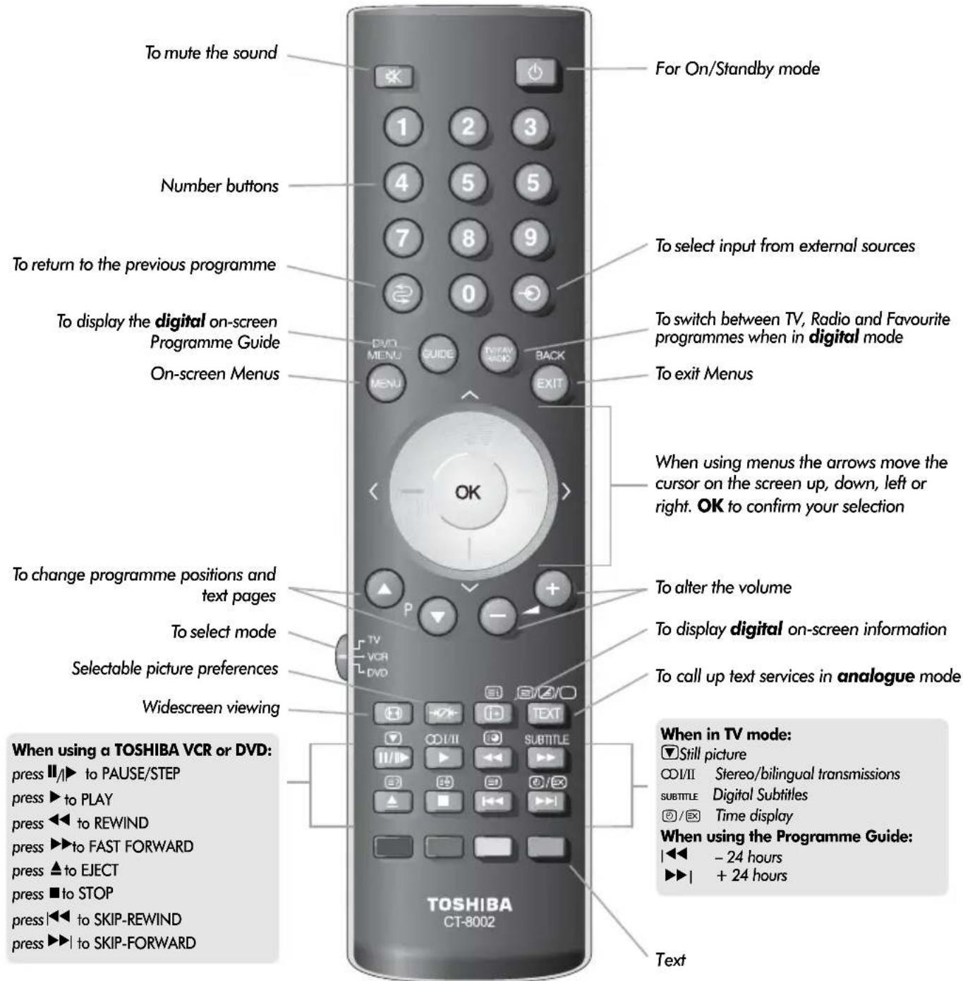 TOSHIBA WLG67 - The remote control - 1
