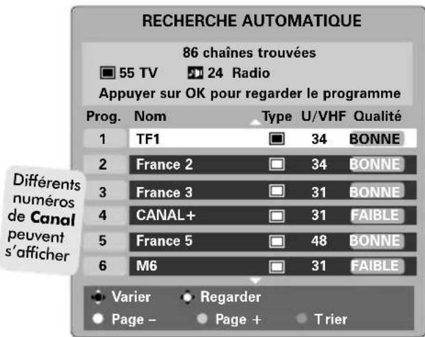 TOSHIBA WLG67 - Réglage du téléviseur pour la première fois - 3