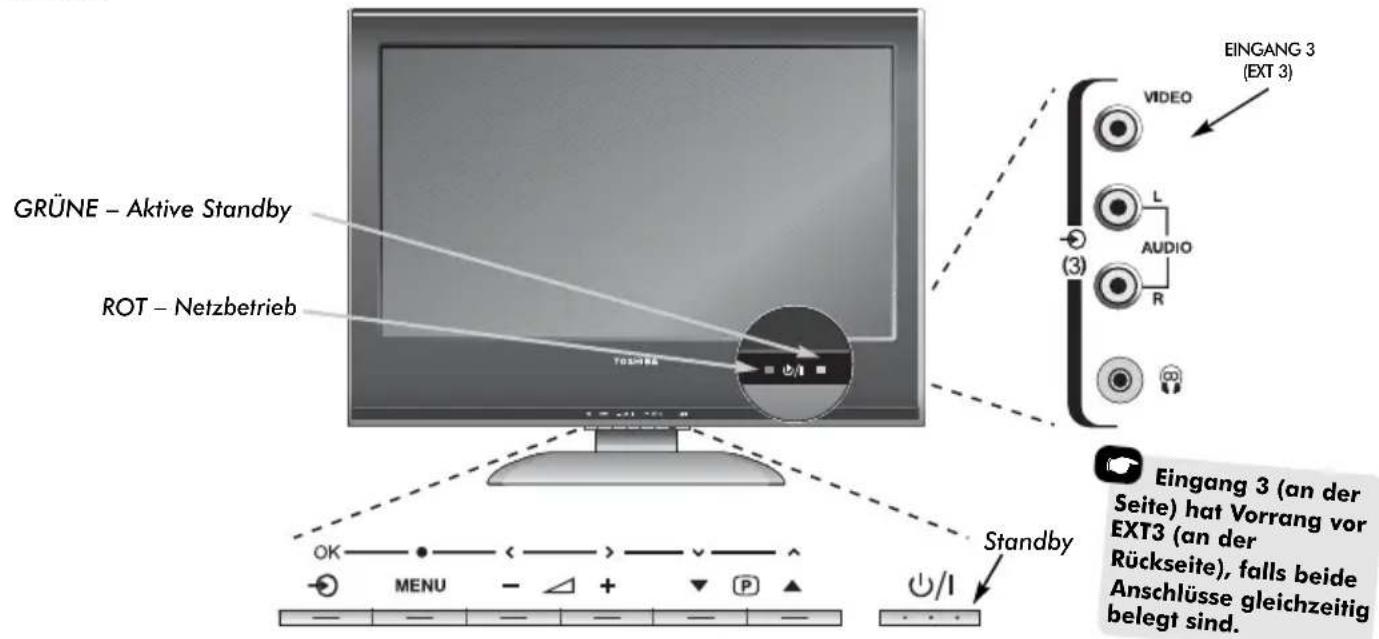 TOSHIBA WLG67 - Bedienelemente und Eingangsanschlüsse - 1