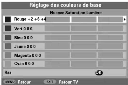 TOSHIBA WLG67 - Réglage des couleurs de base - 2