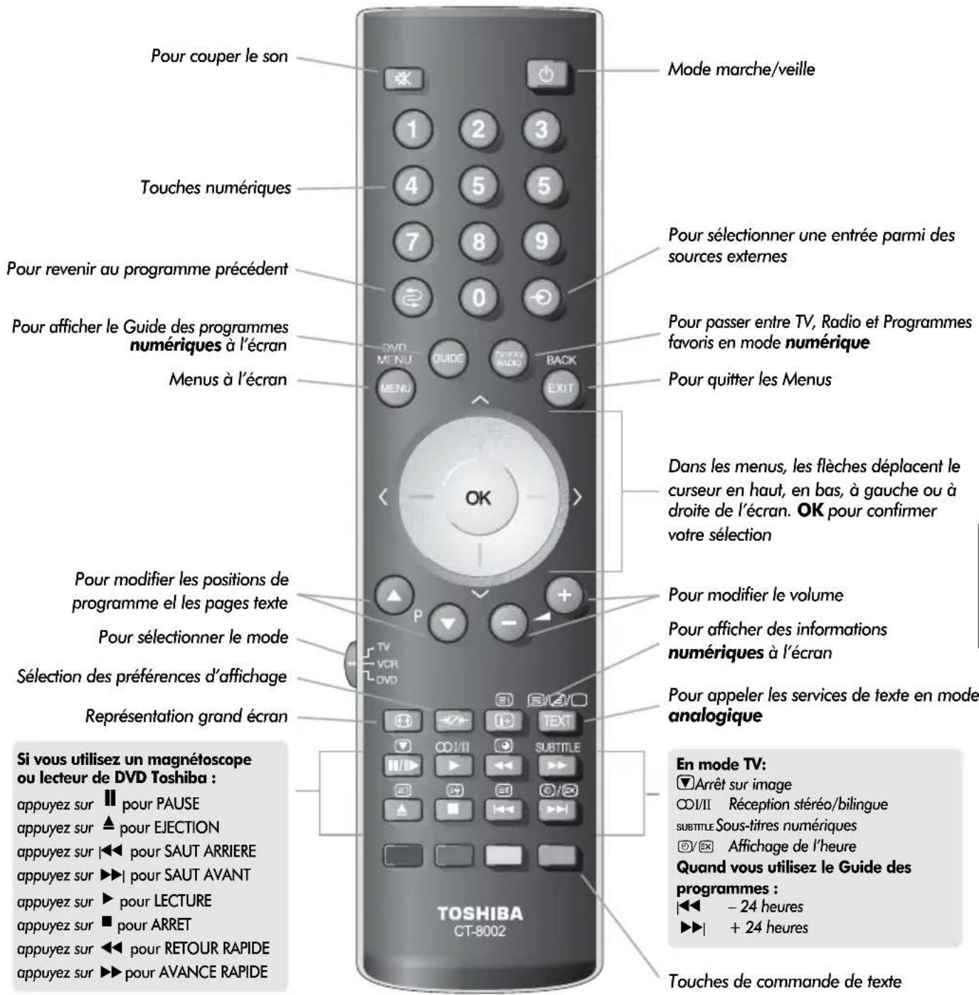 TOSHIBA WLG67 - La Télécommande - 1