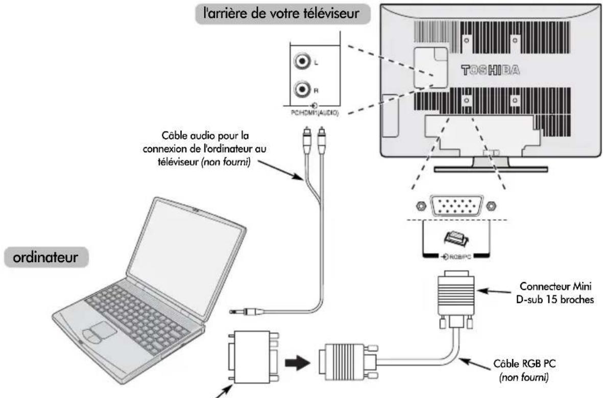 TOSHIBA WLG67 - Connexion d'un ordinateur - 1