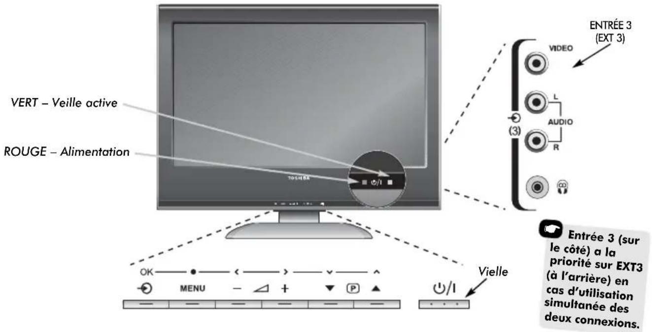 TOSHIBA WLG67 - Commandes et connexions d'entrée - 1