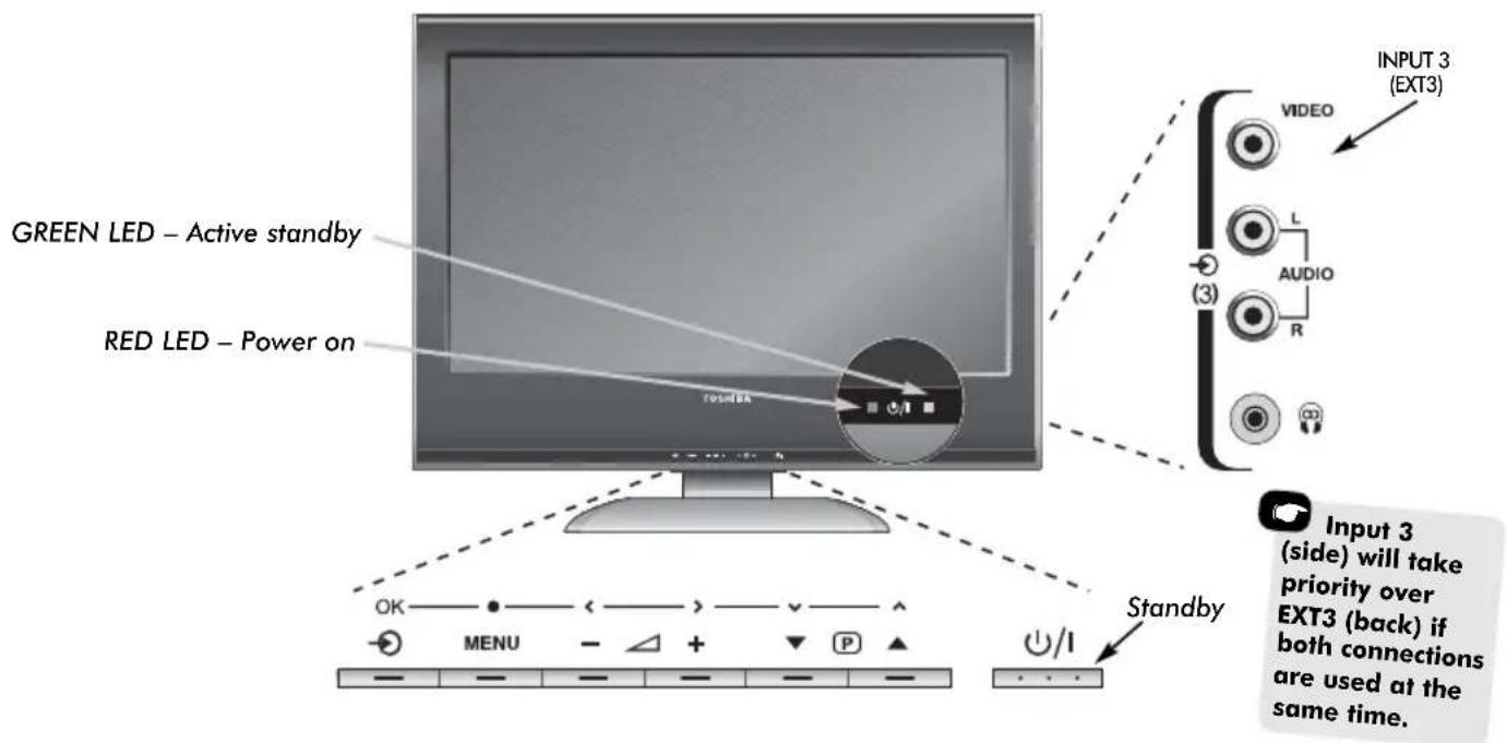 TOSHIBA WLG67 - Controls and input connections - 1