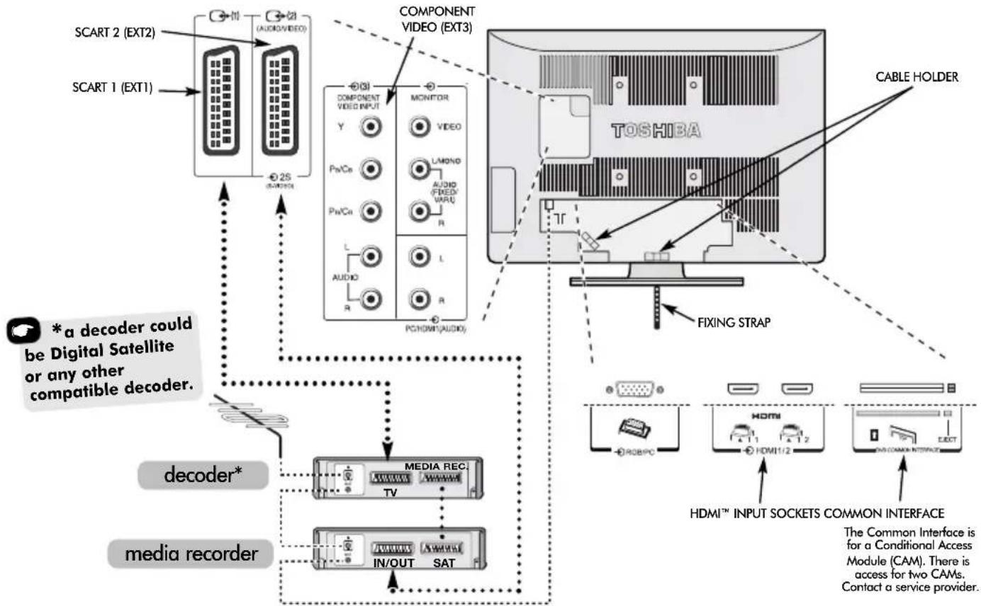 TOSHIBA WLG67 - Connecting external equipment - 1