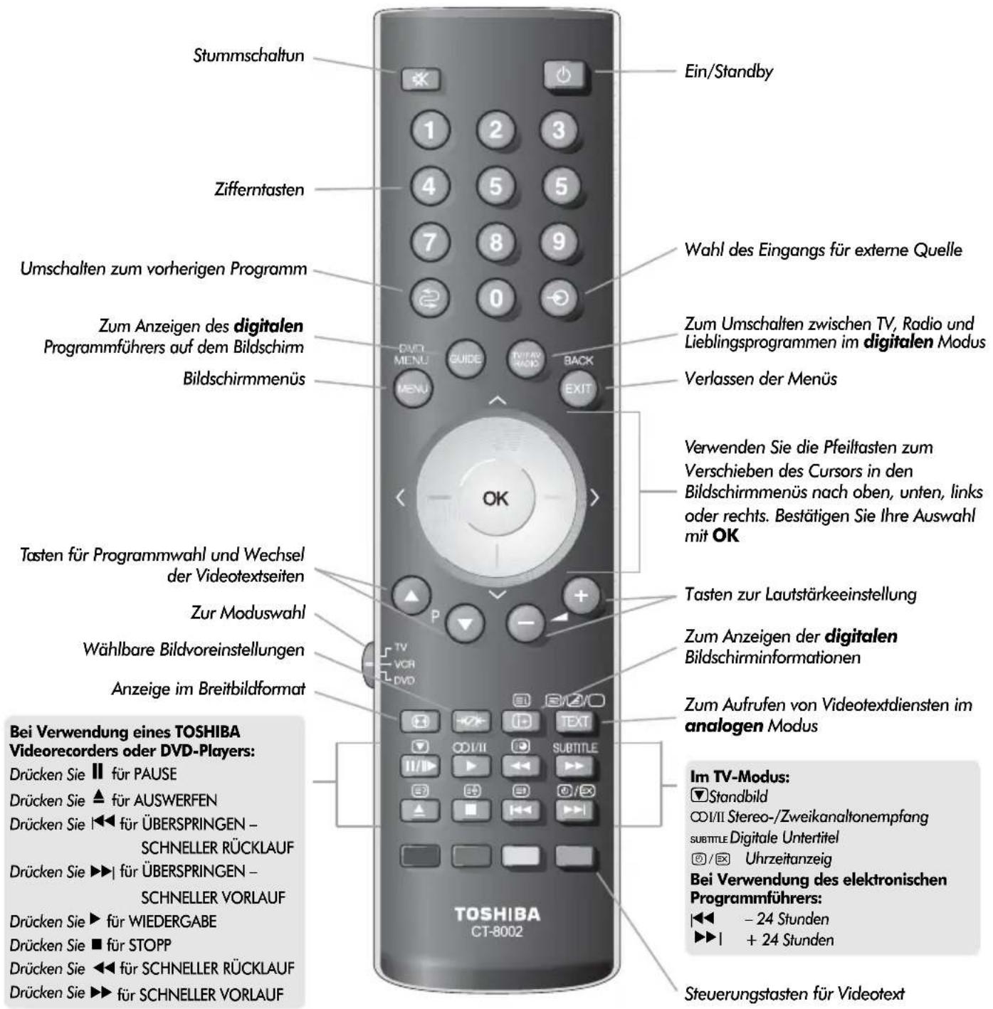TOSHIBA WLG67 - Die Fernbedienung - 1