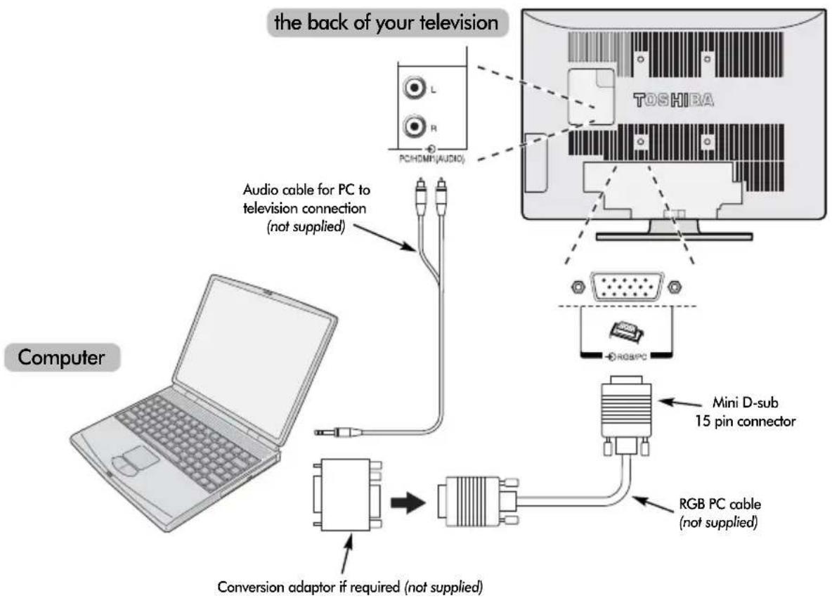 TOSHIBA WLG67 - Connecting a computer - 1