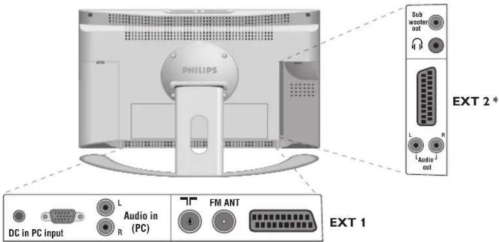 PHILIPS 23HM8821 - Connecting peripheral equipment - 2