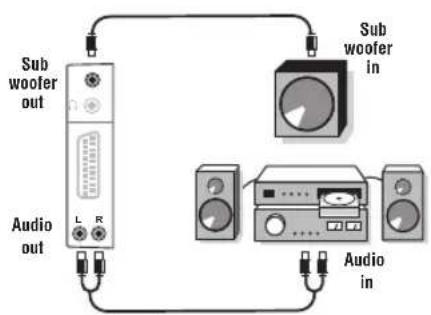 PHILIPS 23HM8821 - Veränderer - 1