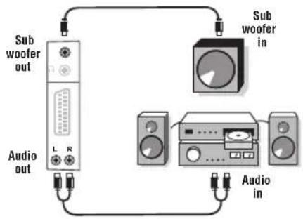 PHILIPS 23HM8821 - Forstærker - 1