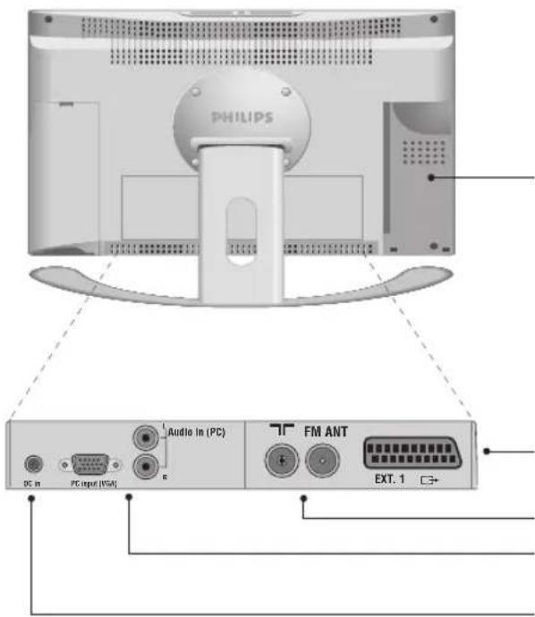 PHILIPS 23HM8821 - Rear of set: - 1