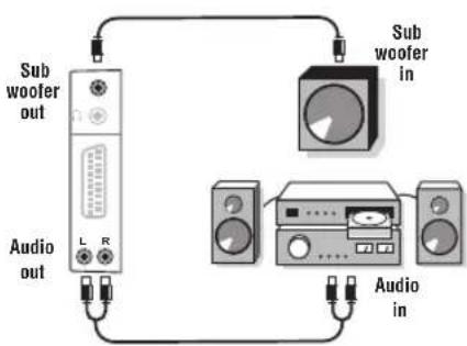 PHILIPS 23HM8821 - Vahvistin - 1