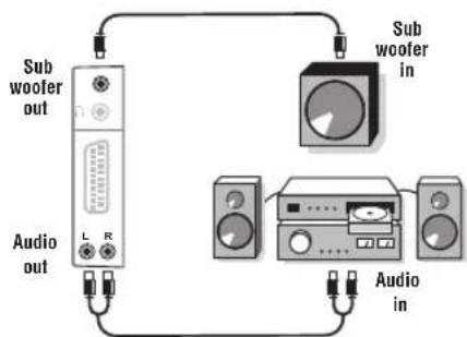 PHILIPS 23HM8821 - Amplificador - 1