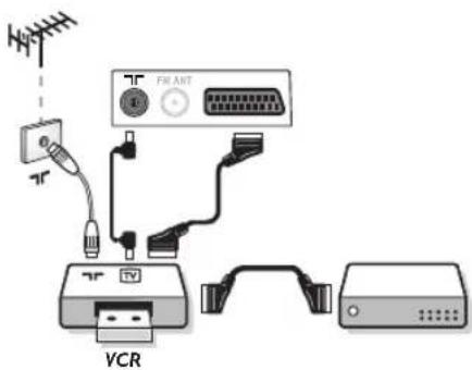 PHILIPS 23HM8821 - Videoregistratore - 1