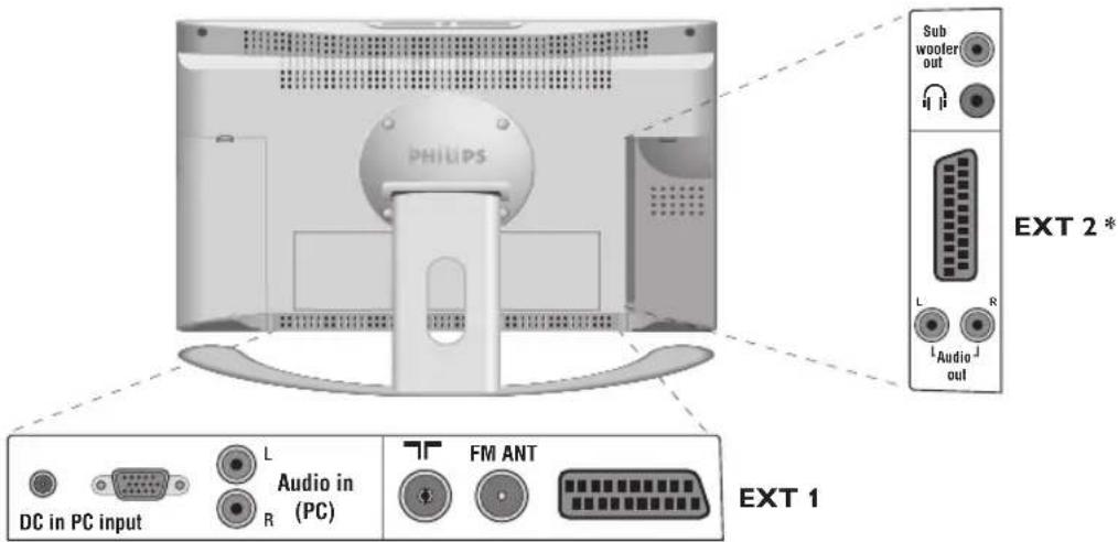 PHILIPS 23HM8821 - Oheislaitteiden liittäminen - 2