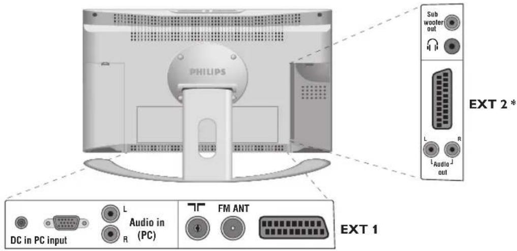 PHILIPS 23HM8821 - Aansluiten van extra apparatuur - 2