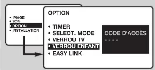 PHILIPS 23HM8821 - Verrouillage des programmes - 1