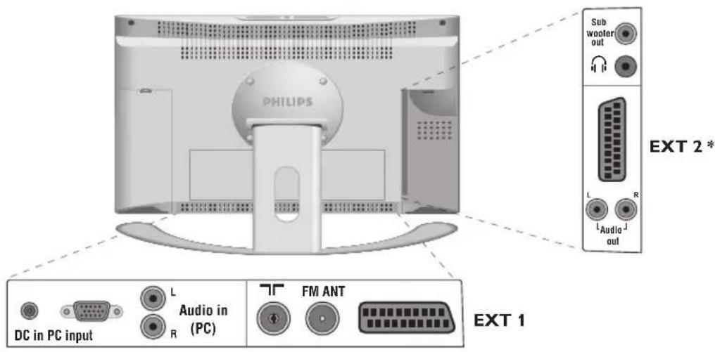 PHILIPS 23HM8821 - Anschluß von anderen Geräten - 2