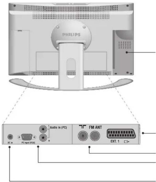 PHILIPS 23HM8821 - Achterzijde : - 1