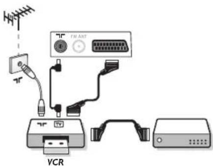 PHILIPS 23HM8821 - Magnétoscope - 1