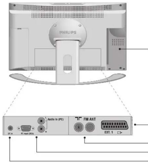 PHILIPS 23HM8821 - Rückseite: - 1