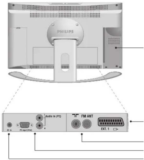 PHILIPS 23HM8801 - Baksiden: - 1