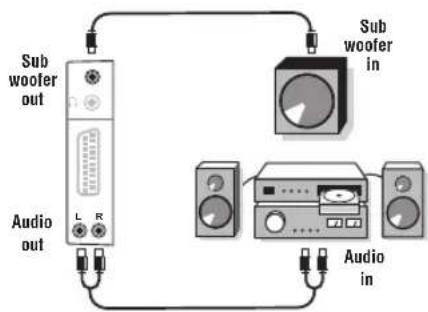 PHILIPS 23HM8801 - Verstärker - 1