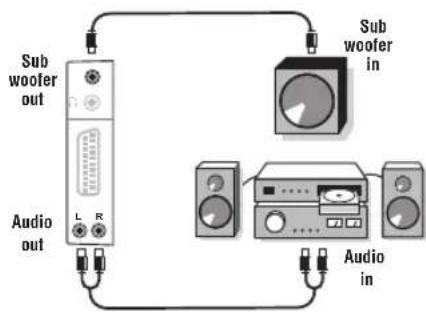 PHILIPS 23HM8801 - Ενισχυτής - 1
