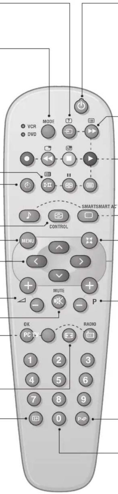 VCR DVD MODE SMARTSMART AC CONTROL MENU MUTE P OK PC TV RADIO 1 2 3 4 5 6 7 8 9 0 P+P