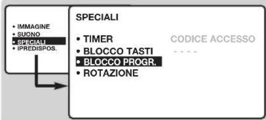 PHILIPS 23HM8801 - Blocco dei programmi - 1
