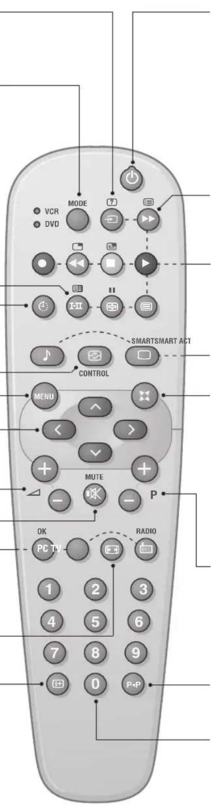 PHILIPS 23HM8801 - Informação no ecrã - 1